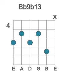 Guitar voicing #2 of the Bb 9b13 chord